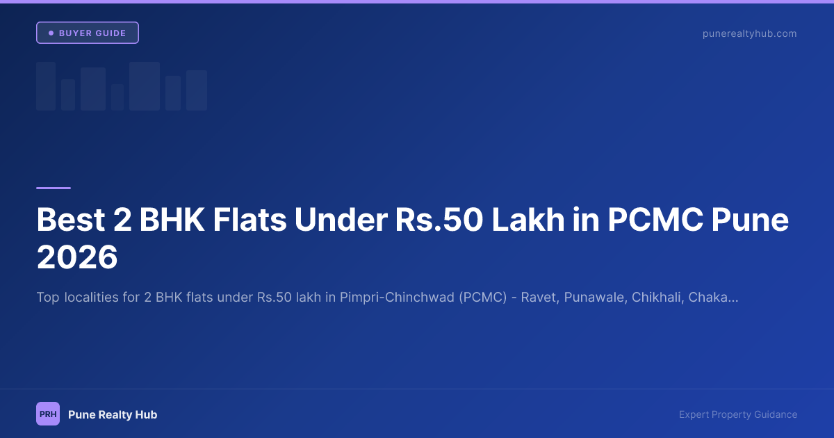 Best 2 BHK Flats Under ₹50 Lakh in PCMC Pune 2026