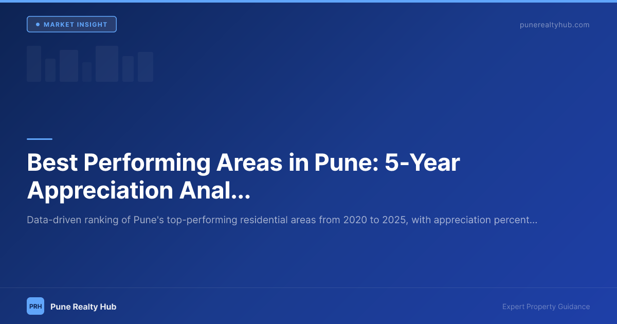 Map of Pune with highlighted areas showing highest property appreciation 2020 to 2025