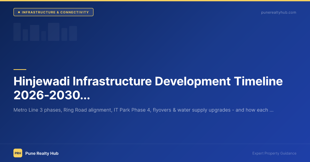 Hinjewadi Infrastructure Development Timeline 2026-2030 — Metro, Roads & IT Parks