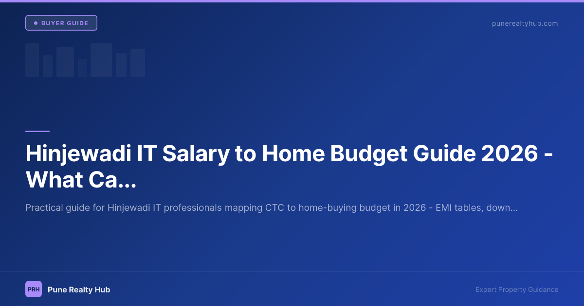 Hinjewadi IT Salary to Home Budget Guide 2026 — What Can You Actually Afford?