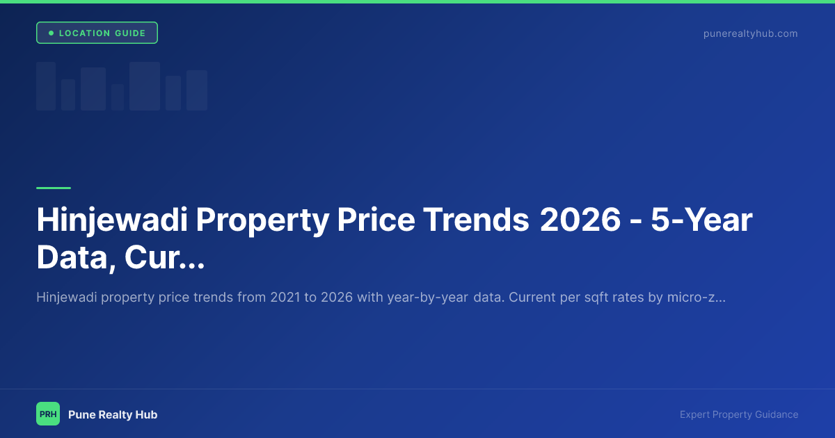 Hinjewadi Property Price Trends 2026 — 5-Year Data, Current Rates & 2027 Outlook