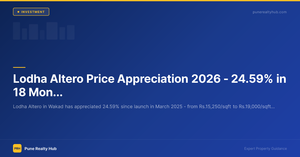 Lodha Altero Price Appreciation 2026 — 24.59% in 18 Months: What's Driving It