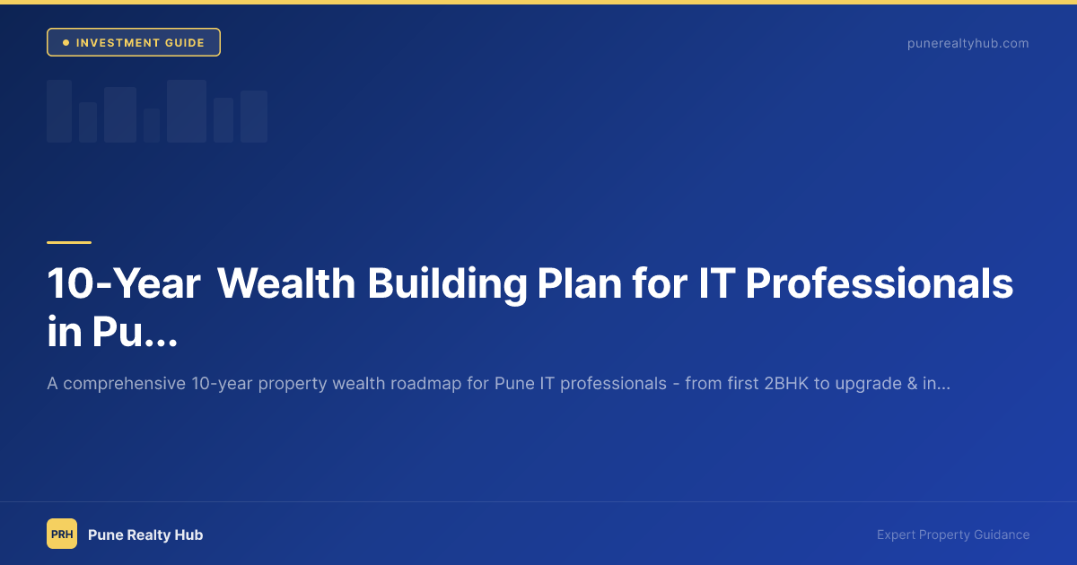 10-Year Wealth Building Plan for IT Professionals in Pune 2026 — Property Strategy