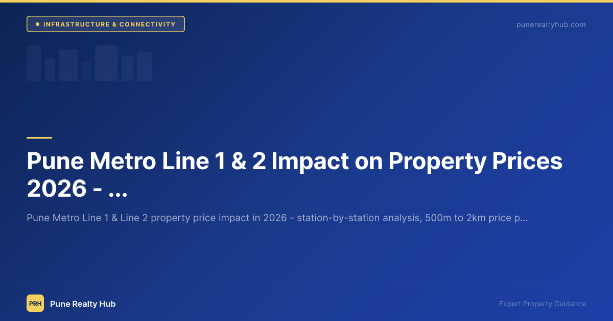 Pune Metro Line 1 & 2 Impact on Property Prices 2026 — Station-wise Analysis