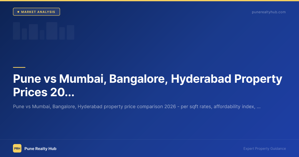 India property market comparison chart showing Pune Mumbai Bangalore Hyderabad skylines