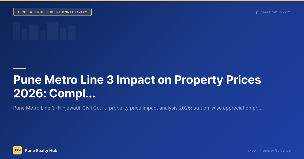 Pune Metro Line 3 Impact on Property Prices 2026: Complete Analysis
