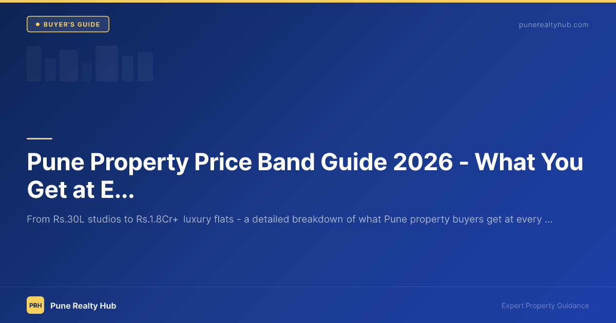 Pune Property Price Band Guide 2026 — What You Get at Every Budget
