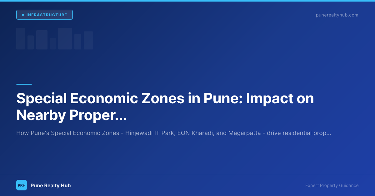 Hinjewadi Rajiv Gandhi IT Park Pune with residential towers visible in the surrounding catchment zone